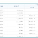 빅히트엔터 의무보유확약비율 78.45% 이미지