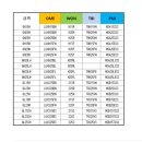 LM GUIDE 각 회사별 형번 비교표 이미지