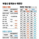 수부동산중개 이미지