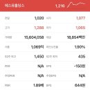 에스유유통
