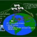 신호개발 이미지