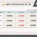 노블5 산후조리원 이미지