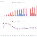서울청과농산법인