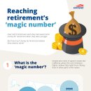 은퇴 저축: '매직 넘버' 달성 이미지
