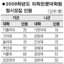 서울대학교 의학대학원 이미지