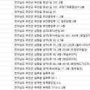 무안치과의원 네이버블로그