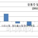 상대유통(주) 이미지