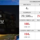 LBA부동산가이드공인중개사사무소 네이버블로그