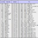 경남약국 이미지
