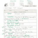 진성수지 이미지