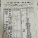 표선고등학교 | [2026 제주 고입 완전정복] 전기고·후기고·평준화·비평준화+표선고 경쟁률 현실 총정리