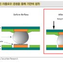 하이홀딩스 이미지