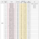강북초등학교 티스토리
