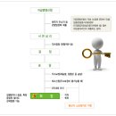 대금공업사 네이버블로그