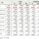 고액 체납자 9728명 명단 공개…악의적 체납자 재산 추적 강화 이미지