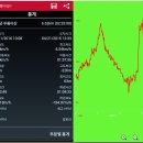 ♣여주시 두둠이산(159m)원부저수지 걷기[2016/04/21/] 이미지