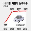 대세계