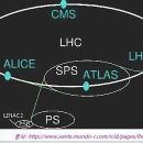 CERN LHC 강입자 충돌 실험 - 지구자기장의 160000 배(십육만배)!! 이미지