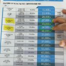 으뜸50안경 미아역점 이미지