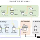 티에스아이 이미지