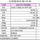 양정로1(동) 이미지