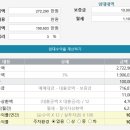 5층우리약국 이미지