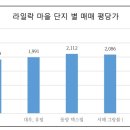 라일락부동산공인중개사사무소 이미지