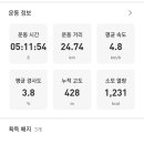 해파랑길 28 ~ 29구간(도화동산~용화) 이미지