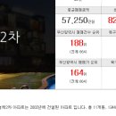 신흥부자공인중개사사무소 이미지