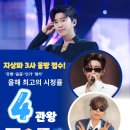 ❣️❣️지상파 3사 음방 최고 시청률 4관왕 ~~ 이미지