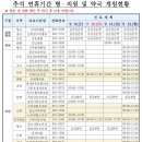 온가족연합치과의원 이미지