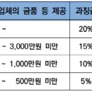 [국토일보] 2018.10.12. 국토부 '도시정비법 시행령 개정안' 13일부터 시행.... 출혈경쟁 사라지고 품질 경쟁 강화 예상 이미지