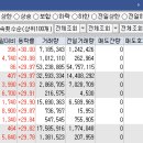 (주)성신바이오 이미지