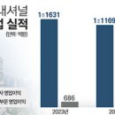 (주)팜인터내셔날금속 | 포스코인터내셔널 완전분석 시리즈 4편. 희토류·영구자석,흑연,구동모터,팜오일