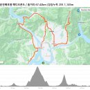 2025 춘천 배후령 메디오폰도- 7월 6일(일) 개최 이미지