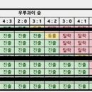 못골당 네이버블로그