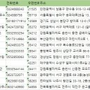 유한회사라온건설 이미지