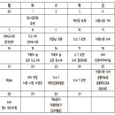 10월 주간통신문 이미지