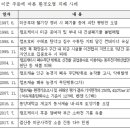 왕방천 경기일보