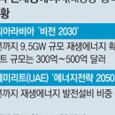 꿈의 태양광발전소 이미지