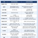 첨단기업3로 네이버블로그