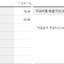 바이오랩(주) 이미지
