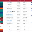 길음8 이미지
