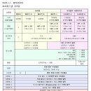 [광주본식스냅]바이정스냅 계약후기/짝꿍할인코드(●)
