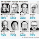 아트앤 스페이스 이미지