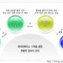 컴퓨터수리컴닥터서비스센터 네이버블로그