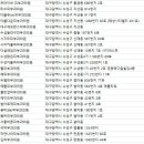 하얀나라피부과의원 이미지