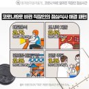 비욘드테크주 이미지