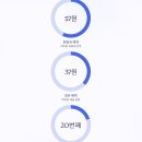 마음속의주유소 이미지