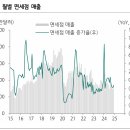 신호유통 이미지